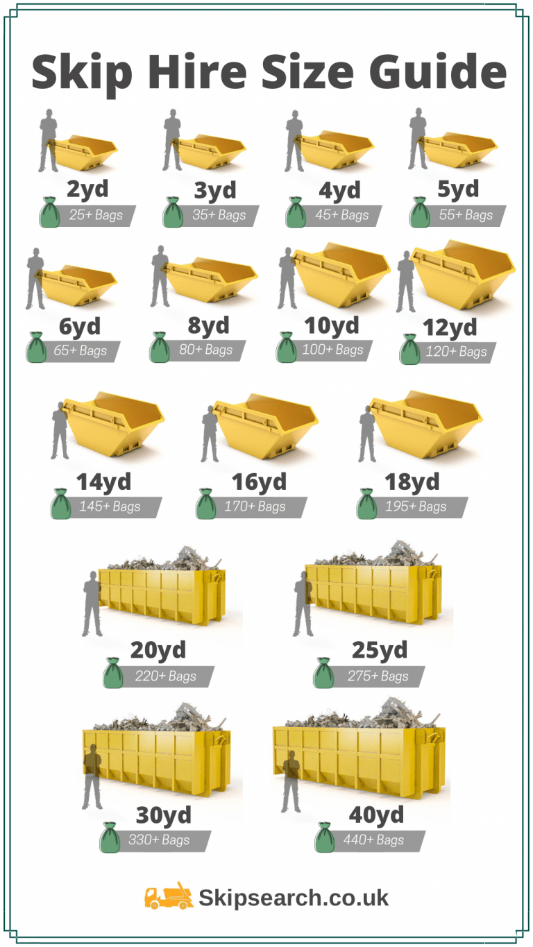 Skip Search Skip Hire Near Me Skip hire prices